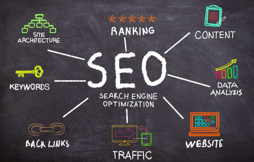 search engine optimization (SEO) services designed to improve your website’s visibility and drive organic traffic.