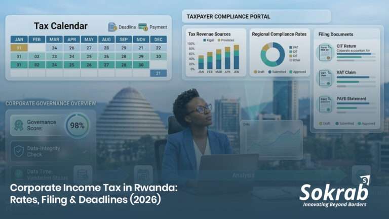 corporate income tax in Rwanda
