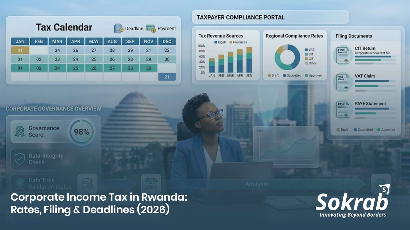 corporate income tax in Rwanda